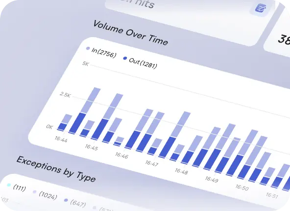 Detailed observability and performance tracking